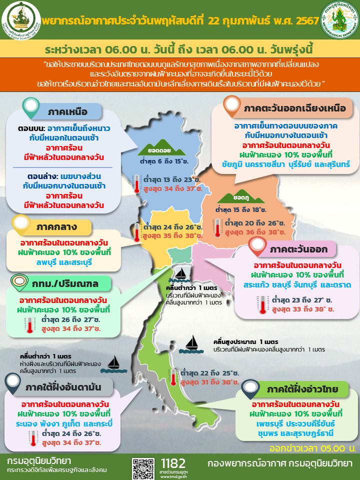 อุตุฯ เตือนฝนฟ้าคะนอง-ลมแรง 24-26 ก.พ.67