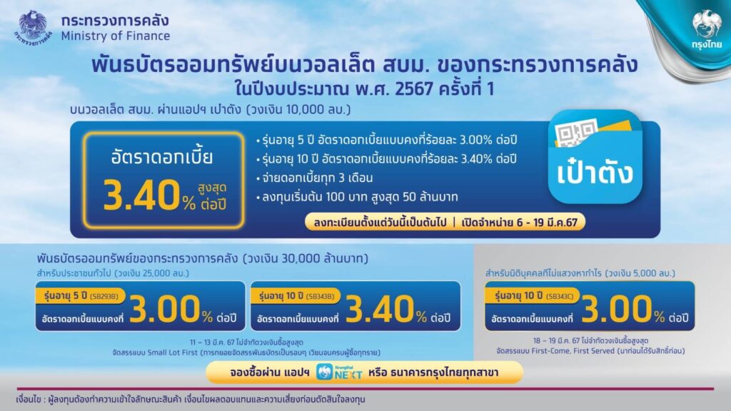 คลังปลื้มขายพันธบัตรออมทรัพย์ หมดใน 1.35 นาที