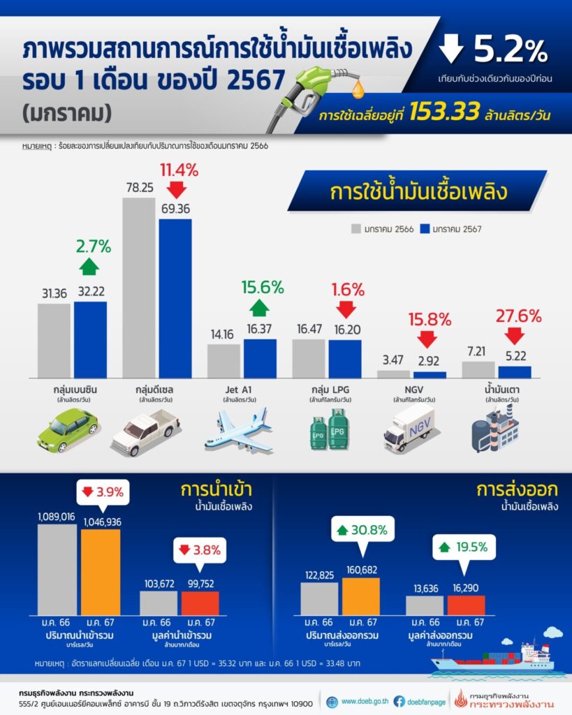 ตลท. ขยายเวลาให้ THAI แก้ไขเหตุเข้าข่ายอาจถูกเพิกถอนภายใน 7 มี.ค.2568