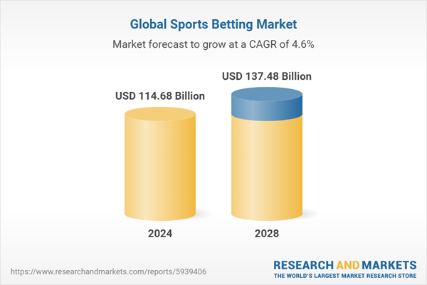 Sports Betting Global Market Report 2024