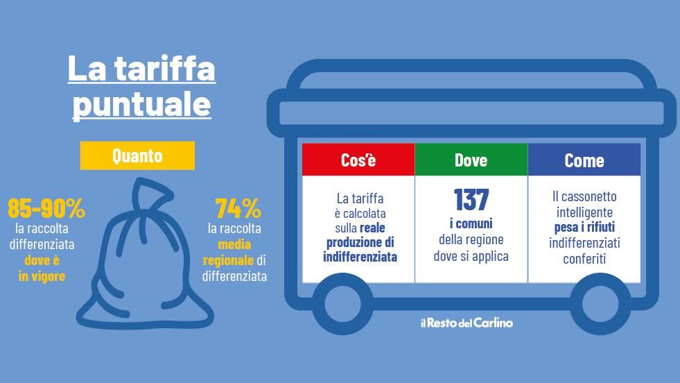 Tariffa puntuale dei rifiuti: cos'è, come si calcola e perché interesserà sempre più comuni