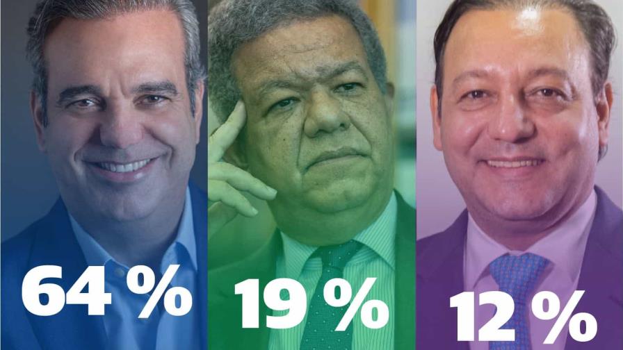 Presidente dominicano sería reelecto, según encuesta Gallup-RCC Media