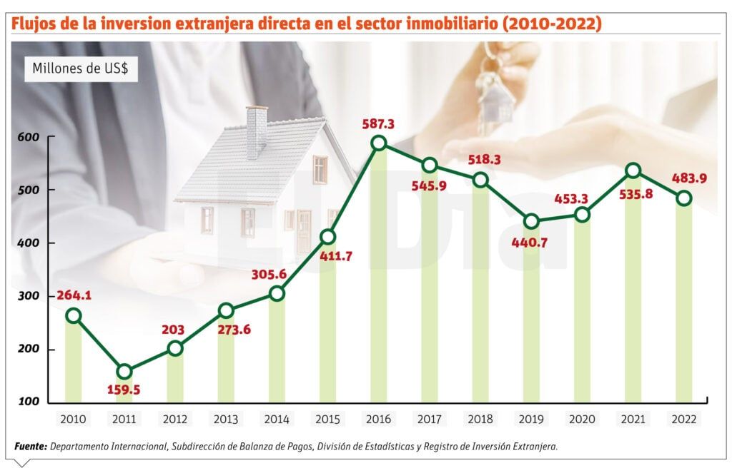 Alojamiento de renta corta impone desafíos de regulación