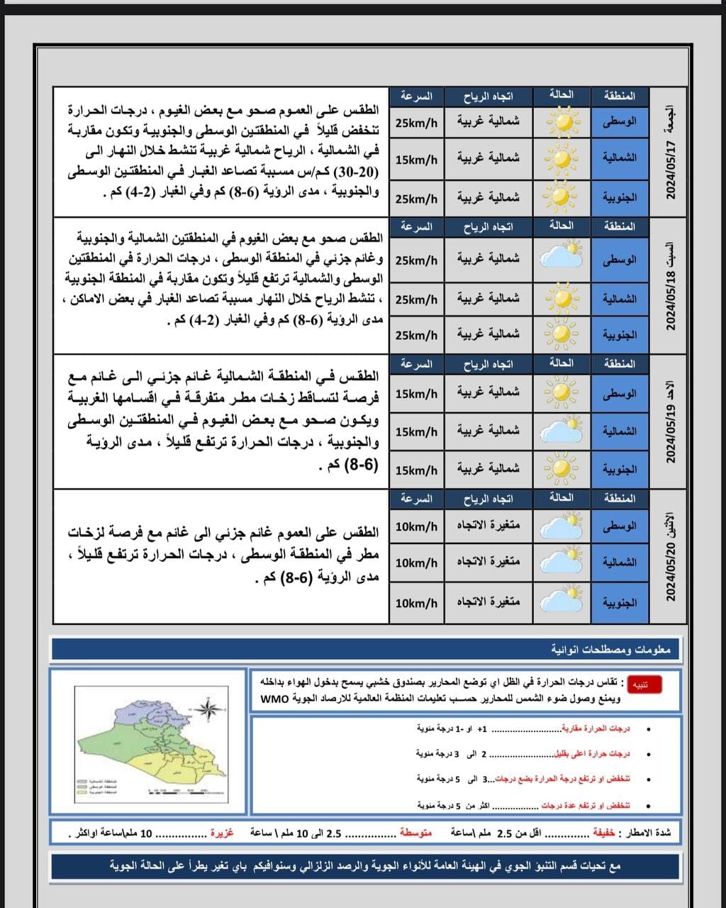 طقس العراق.. غائم جزئي مع فرص لتساقط الأمطار وتصاعد للغبار " وكالة بغداد اليوم الاخبارية