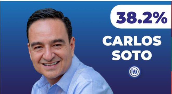 Lidera Carlos Soto preferencias en Zamora con 38.2%: Demoscopia Digital