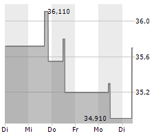 Whitbread Q1 LFL Sales Down 1%; Confident In FY Outlook