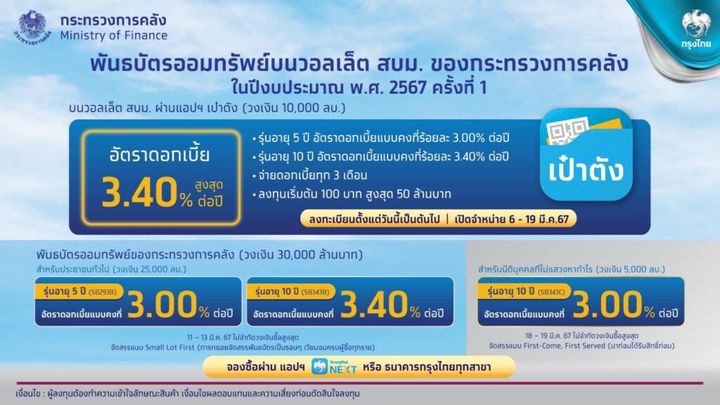 คลังปลื้มขายพันธบัตรออมทรัพย์ หมดใน 1.35 นาที