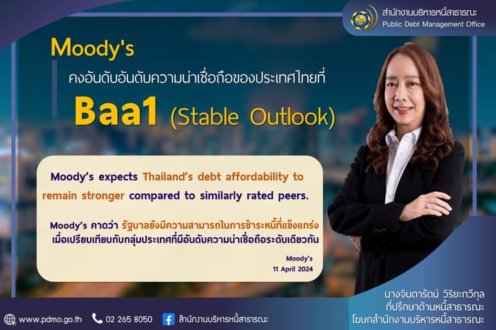 Moody's คงอันดับความน่าเชื่อถือของไทยที่ Baa1