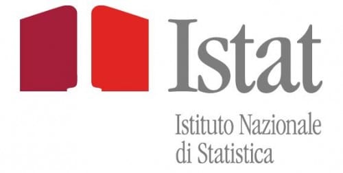 Istat conferma trend positivo per l'export del Molise