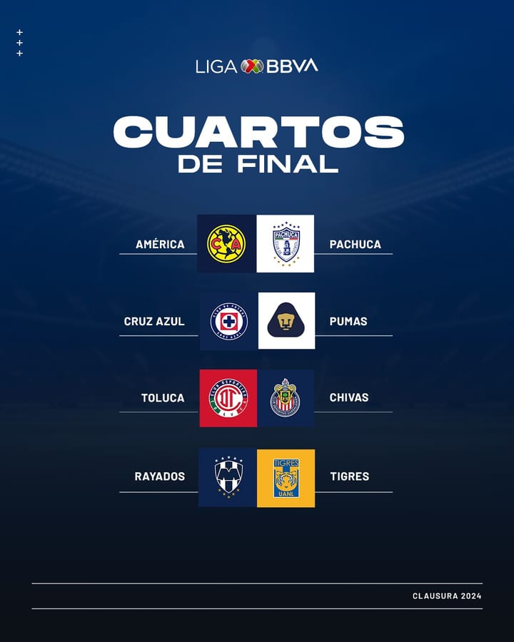 Definida la vibrante Liguilla de la Liga Mx