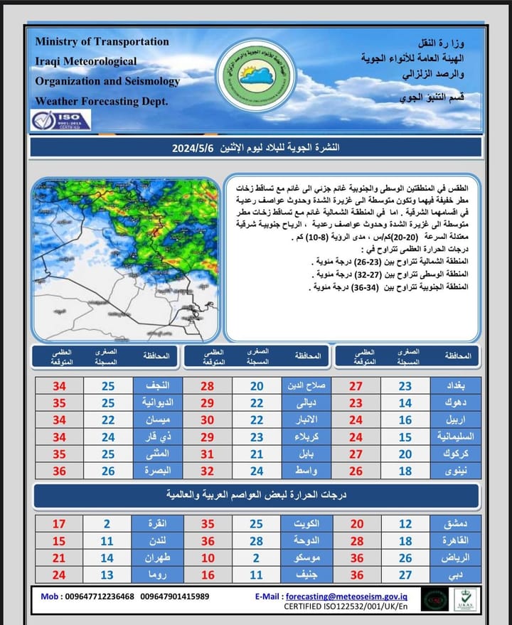 طقس العراق .. امطار رعدية  تستمر الى الاربعاء وارتفاع بدرجات الحرارة " وكالة بغداد اليوم الاخبارية