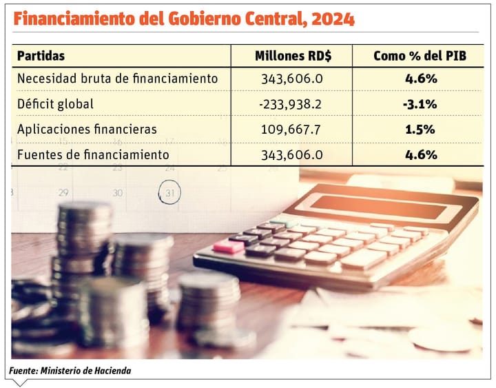 El aumentar los ingresos, mayor reto tributario local