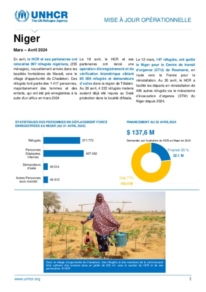 UNHCR Niger - Mise à jour operationnelle - Mars/Avril 2024