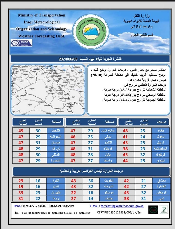 طقس العراق.. أمطار ودرجات الحرارة تلامس الـ50 مئوية خلال الأيام المقبلة " وكالة بغداد اليوم الاخبارية