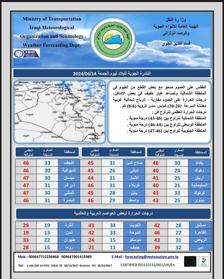 طقس العراق.. غبار ودرجات الحرارة تواصل الارتفاع خلال الأيام المقبلة " وكالة بغداد اليوم الاخبارية